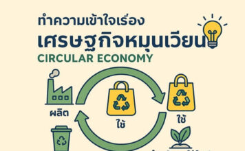 เศรษฐกิจหมุนเวียนคืออะไร เปลี่ยนของใช้เก่าให้กลับมามีค่าได้อย่างไร ทำความเข้าใจเรื่อง Circular Economy (เศรษฐกิจหมุนเวียน)